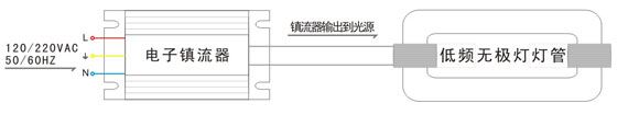 交流�?sh��)子镇流器与低频无极灯接�U�图
