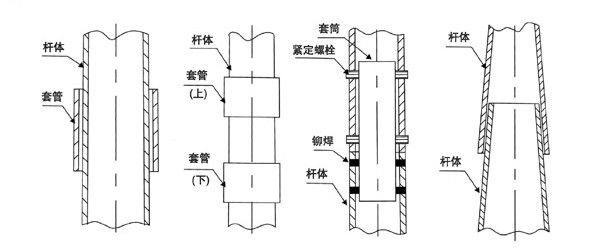 挑臂和加长杆链接采用插接、套接和法兰�q�接