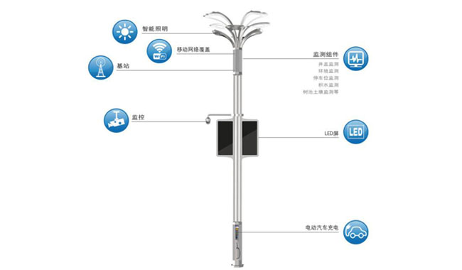 什么是智慧路灯_智慧路灯功能说明�?jpg